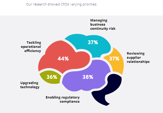 CFO Research