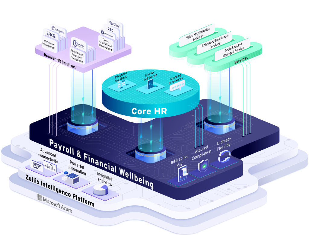 Zellis HCM Cloud 6.0 Isometric Diagram-FINAL-FINA-03-01