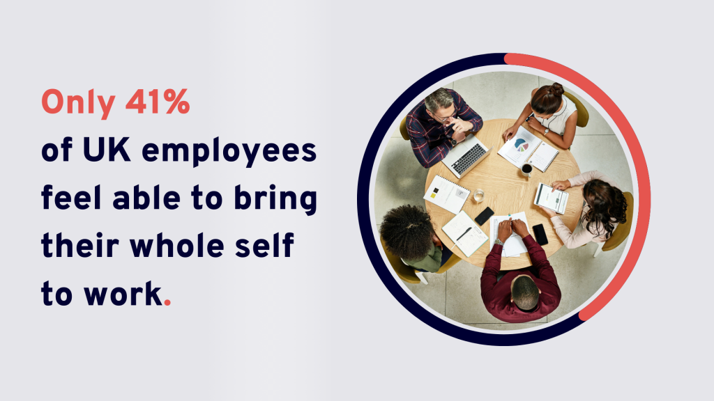 Only 41% of UK employees feel able to bring their whole self to work